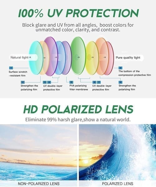 Polarized lenses Chart